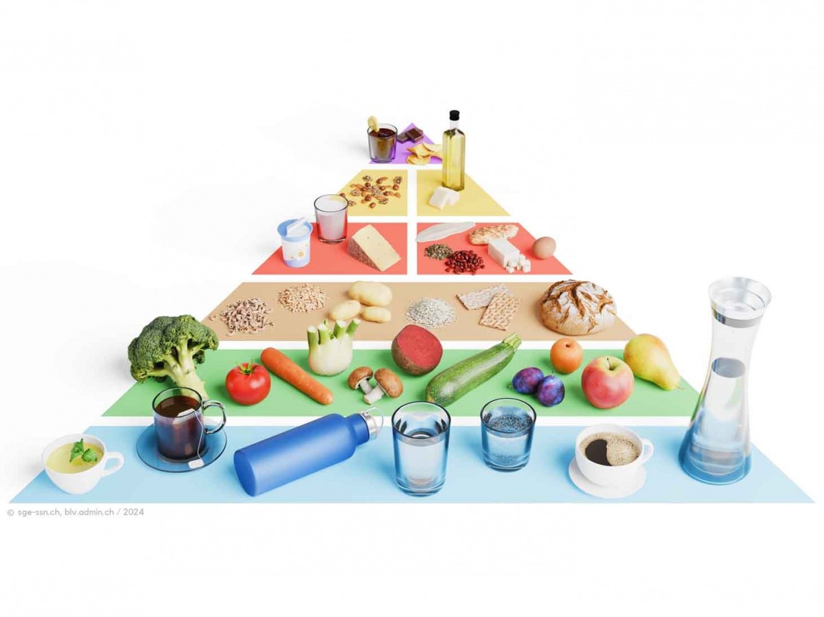 Image Nouvelle pyramide alimentaire suisse